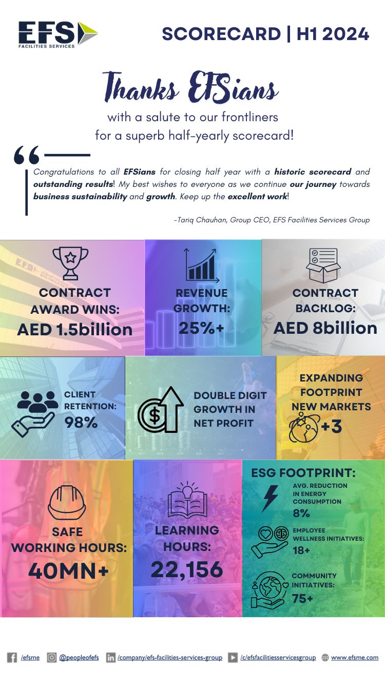 Half-Year-Scorecard-2024