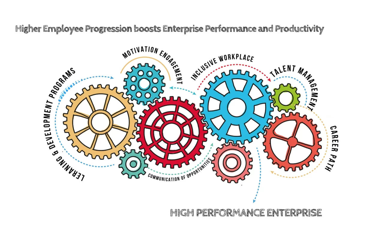 Employee-Progression-Development-Critical-Requirement-for-Enterprise-High-Performance-Productivity