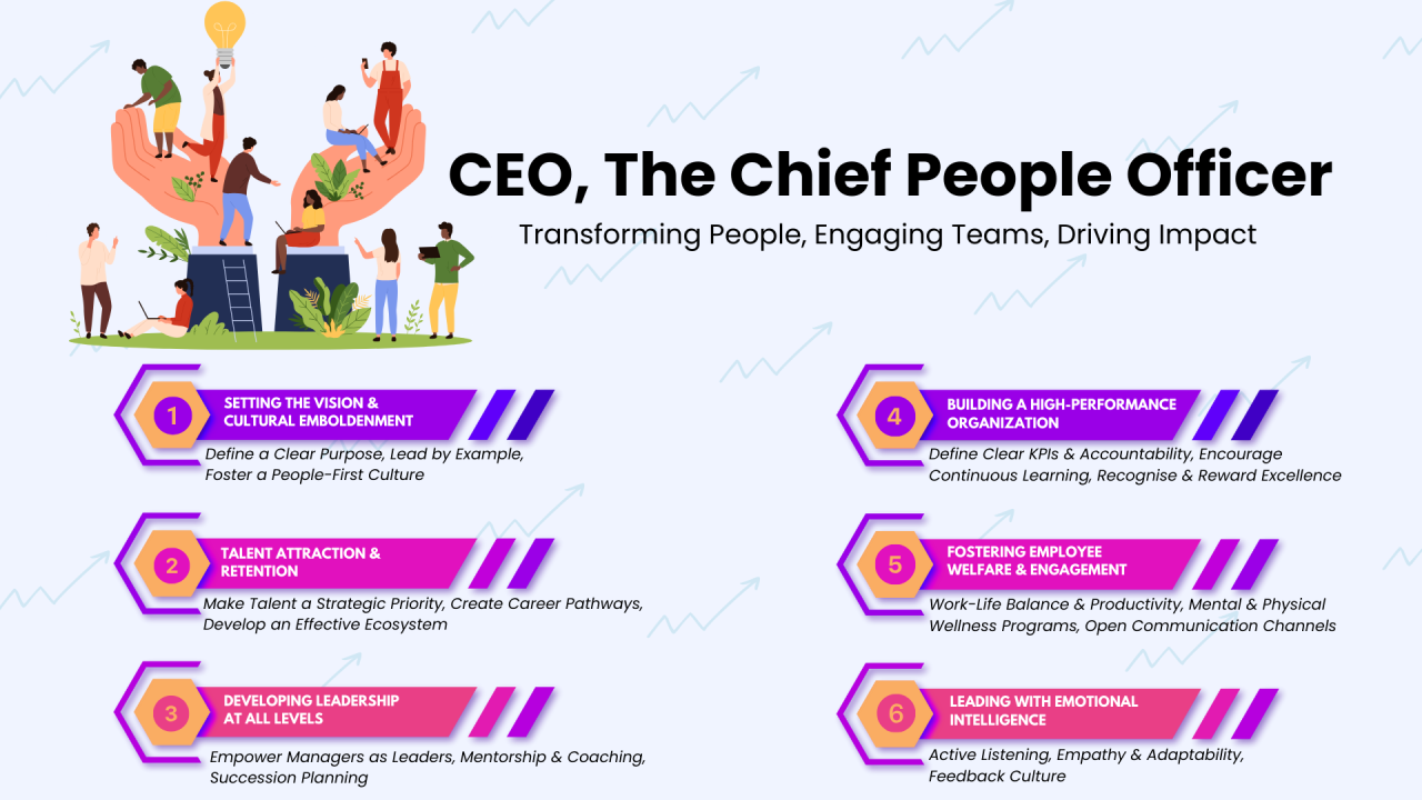 People First Leadership – Driving Culture, Talent, and Growth